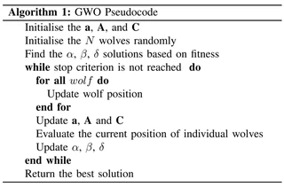 GWO Pseudo Code