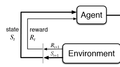 Material sobre Reinforcement Learning featured image