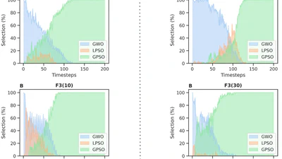 Applying Reinforcement Learning to Combine Multiple Swarm-based Algorithms featured image
