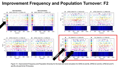 Exploring Social Dynamics in a Reinforcement Learning-based Metaheuristic - A study using Improvement Frequency and Population Turnover featured image