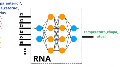 Desenvolvimento de modelos de aprendizado de máquina para simulação e otimização de controles térmicos em planta automotiva featured image