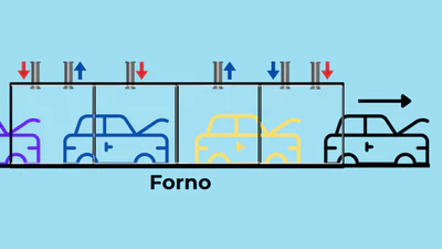 Otimização Energética featured image