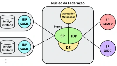 INOVA ID RS featured image