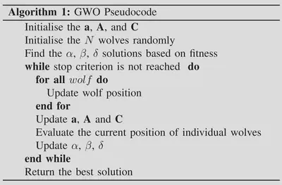 GWO Pseudo Code