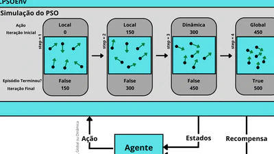Inteligência de enxames com aprendizado de máquina por reforço para resolução de problemas de otimização featured image