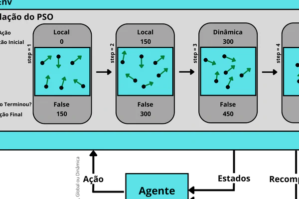 Inteligência de enxames com aprendizado de máquina por reforço para resolução de problemas de otimização