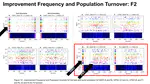 Exploring Social Dynamics in a Reinforcement Learning-based Metaheuristic - A study using Improvement Frequency and Population Turnover